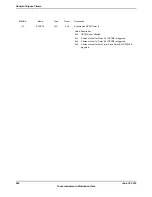 Предварительный просмотр 992 страницы Texas Instruments TM4C1294NCPDT Datasheet