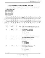 Предварительный просмотр 993 страницы Texas Instruments TM4C1294NCPDT Datasheet