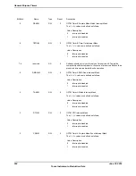 Предварительный просмотр 994 страницы Texas Instruments TM4C1294NCPDT Datasheet