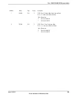 Предварительный просмотр 995 страницы Texas Instruments TM4C1294NCPDT Datasheet