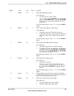 Предварительный просмотр 997 страницы Texas Instruments TM4C1294NCPDT Datasheet