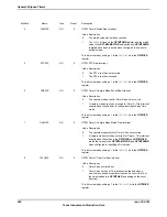 Предварительный просмотр 998 страницы Texas Instruments TM4C1294NCPDT Datasheet