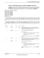 Предварительный просмотр 999 страницы Texas Instruments TM4C1294NCPDT Datasheet