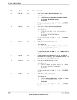 Предварительный просмотр 1000 страницы Texas Instruments TM4C1294NCPDT Datasheet