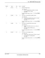 Предварительный просмотр 1001 страницы Texas Instruments TM4C1294NCPDT Datasheet