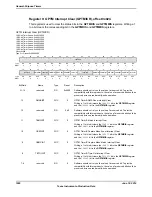 Предварительный просмотр 1002 страницы Texas Instruments TM4C1294NCPDT Datasheet