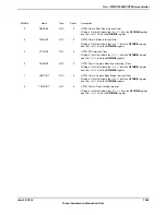 Предварительный просмотр 1003 страницы Texas Instruments TM4C1294NCPDT Datasheet