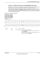 Предварительный просмотр 1005 страницы Texas Instruments TM4C1294NCPDT Datasheet