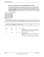 Предварительный просмотр 1008 страницы Texas Instruments TM4C1294NCPDT Datasheet