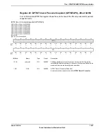 Предварительный просмотр 1017 страницы Texas Instruments TM4C1294NCPDT Datasheet