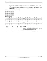 Предварительный просмотр 1018 страницы Texas Instruments TM4C1294NCPDT Datasheet