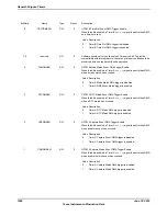 Предварительный просмотр 1020 страницы Texas Instruments TM4C1294NCPDT Datasheet