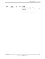 Предварительный просмотр 1021 страницы Texas Instruments TM4C1294NCPDT Datasheet