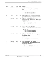 Предварительный просмотр 1023 страницы Texas Instruments TM4C1294NCPDT Datasheet