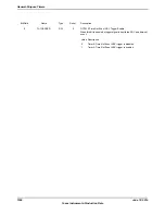 Предварительный просмотр 1024 страницы Texas Instruments TM4C1294NCPDT Datasheet