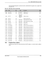 Предварительный просмотр 1031 страницы Texas Instruments TM4C1294NCPDT Datasheet