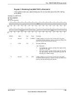 Предварительный просмотр 1039 страницы Texas Instruments TM4C1294NCPDT Datasheet