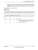 Предварительный просмотр 1041 страницы Texas Instruments TM4C1294NCPDT Datasheet