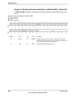 Предварительный просмотр 1052 страницы Texas Instruments TM4C1294NCPDT Datasheet