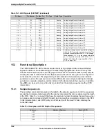 Предварительный просмотр 1056 страницы Texas Instruments TM4C1294NCPDT Datasheet