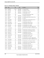 Предварительный просмотр 1074 страницы Texas Instruments TM4C1294NCPDT Datasheet