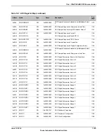 Предварительный просмотр 1075 страницы Texas Instruments TM4C1294NCPDT Datasheet