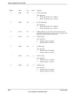 Предварительный просмотр 1078 страницы Texas Instruments TM4C1294NCPDT Datasheet