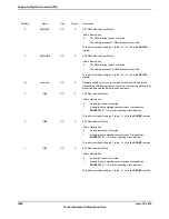 Предварительный просмотр 1080 страницы Texas Instruments TM4C1294NCPDT Datasheet