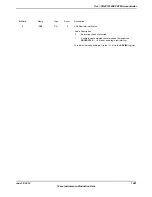 Предварительный просмотр 1081 страницы Texas Instruments TM4C1294NCPDT Datasheet