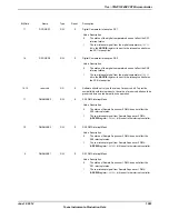 Предварительный просмотр 1083 страницы Texas Instruments TM4C1294NCPDT Datasheet