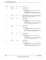 Предварительный просмотр 1084 страницы Texas Instruments TM4C1294NCPDT Datasheet