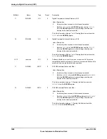 Предварительный просмотр 1086 страницы Texas Instruments TM4C1294NCPDT Datasheet