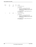 Предварительный просмотр 1088 страницы Texas Instruments TM4C1294NCPDT Datasheet