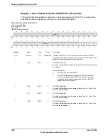 Предварительный просмотр 1096 страницы Texas Instruments TM4C1294NCPDT Datasheet