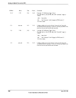 Предварительный просмотр 1098 страницы Texas Instruments TM4C1294NCPDT Datasheet