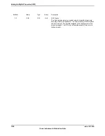 Предварительный просмотр 1100 страницы Texas Instruments TM4C1294NCPDT Datasheet