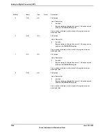 Предварительный просмотр 1104 страницы Texas Instruments TM4C1294NCPDT Datasheet