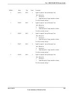 Предварительный просмотр 1107 страницы Texas Instruments TM4C1294NCPDT Datasheet