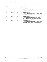 Предварительный просмотр 1110 страницы Texas Instruments TM4C1294NCPDT Datasheet