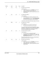 Предварительный просмотр 1113 страницы Texas Instruments TM4C1294NCPDT Datasheet