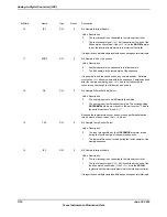 Предварительный просмотр 1114 страницы Texas Instruments TM4C1294NCPDT Datasheet