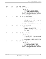 Предварительный просмотр 1115 страницы Texas Instruments TM4C1294NCPDT Datasheet