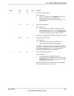 Предварительный просмотр 1117 страницы Texas Instruments TM4C1294NCPDT Datasheet