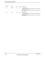 Предварительный просмотр 1120 страницы Texas Instruments TM4C1294NCPDT Datasheet