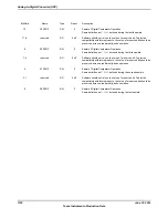 Предварительный просмотр 1122 страницы Texas Instruments TM4C1294NCPDT Datasheet