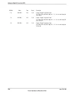 Предварительный просмотр 1124 страницы Texas Instruments TM4C1294NCPDT Datasheet