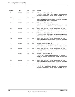 Предварительный просмотр 1126 страницы Texas Instruments TM4C1294NCPDT Datasheet