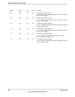 Предварительный просмотр 1128 страницы Texas Instruments TM4C1294NCPDT Datasheet