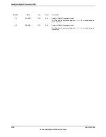 Предварительный просмотр 1136 страницы Texas Instruments TM4C1294NCPDT Datasheet