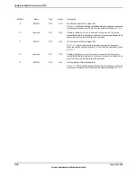 Предварительный просмотр 1138 страницы Texas Instruments TM4C1294NCPDT Datasheet